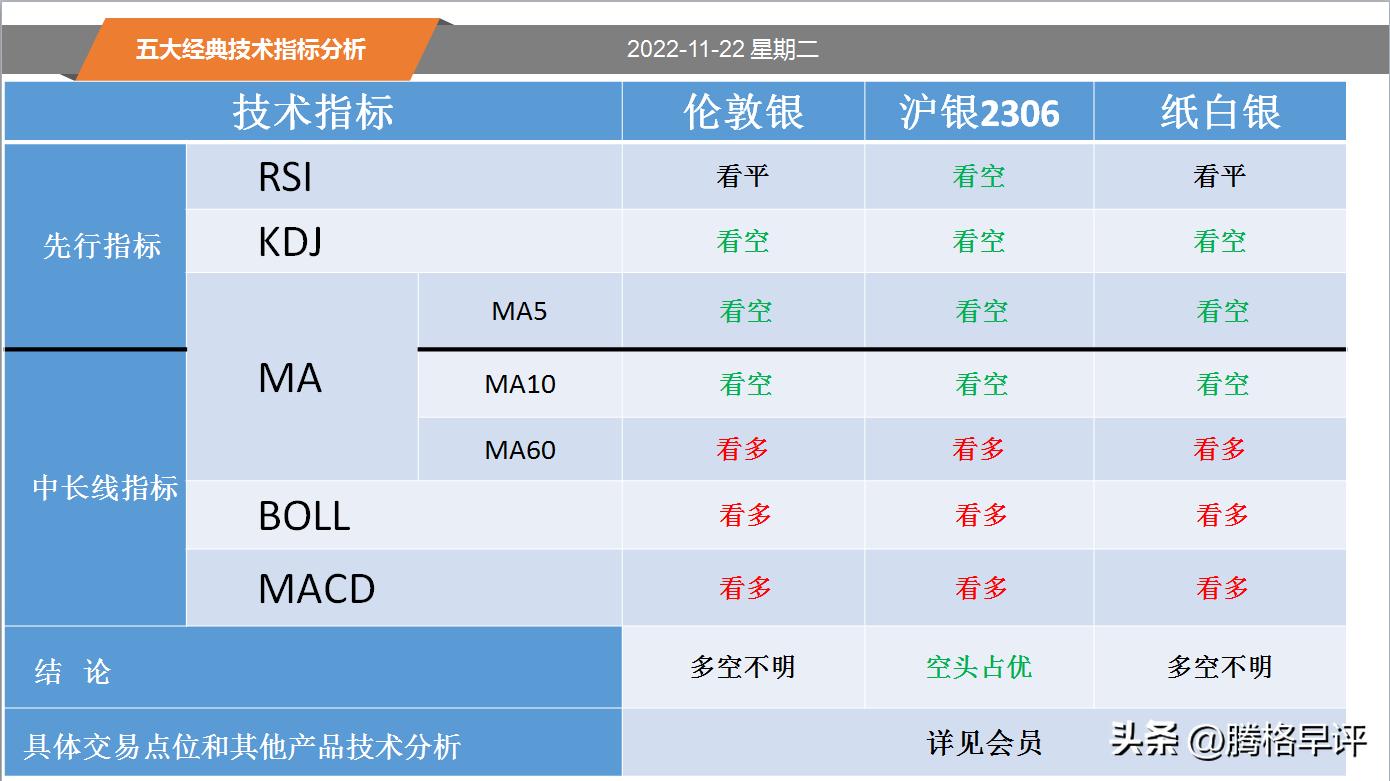 黄金短线技术指标,黄金白银短线技巧