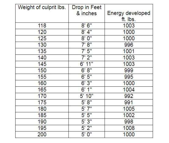 “上吊骨折”是怎么回事？从西方“更人道”绞刑的演进说起