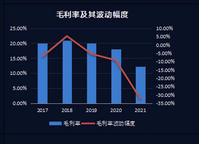 立讯精密未来发展潜力,立讯精密为何2019年业绩暴涨