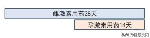 健康科普堂视频,围绝经期科普视频