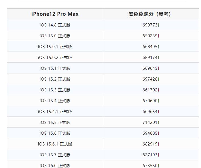 ios16.1.1和16.5.1,ios16.7.1锁屏