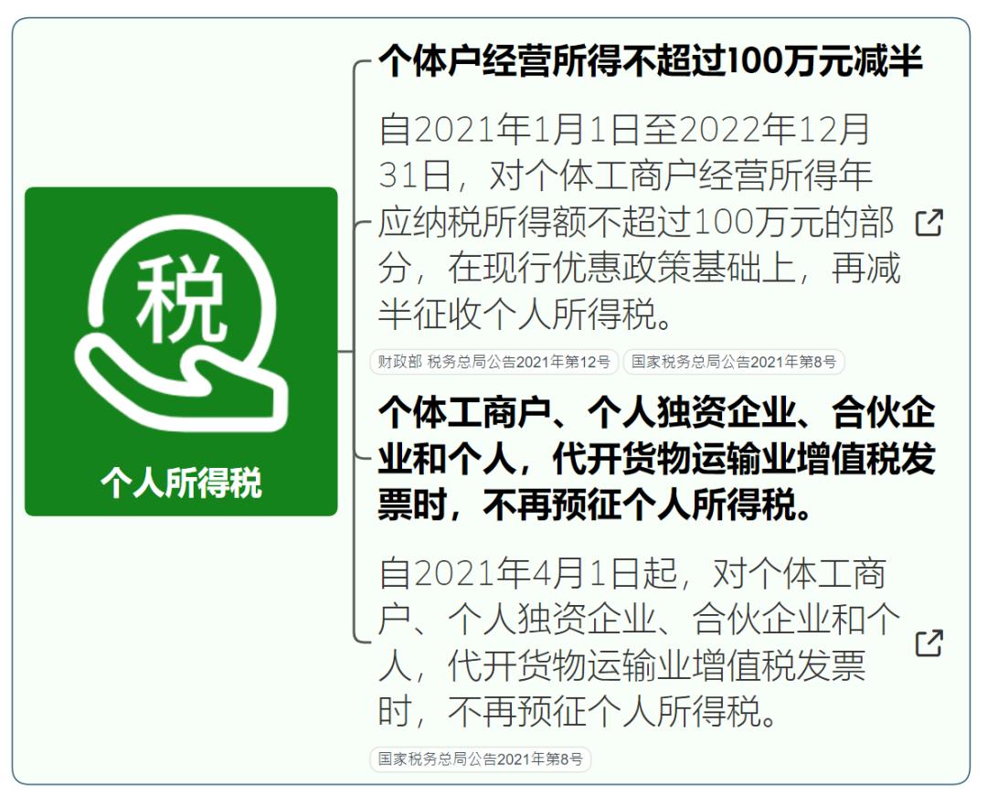 小微企业增值税免税税收优惠,哈尔滨小微企业税收优惠政策