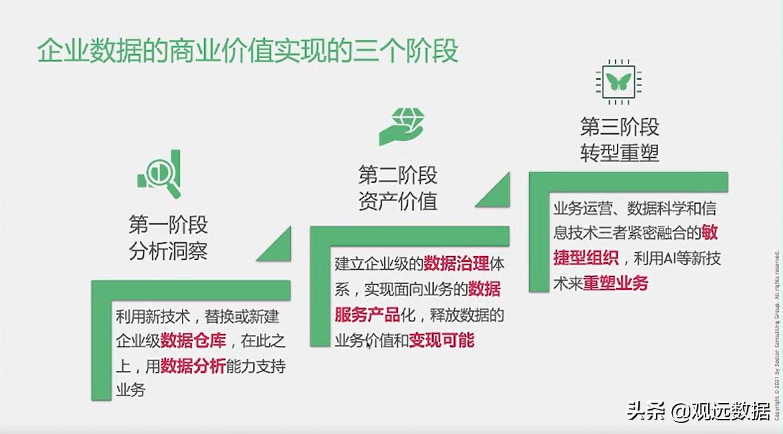 陈果波士顿咨询简历,波士顿咨询董事总经理陈果
