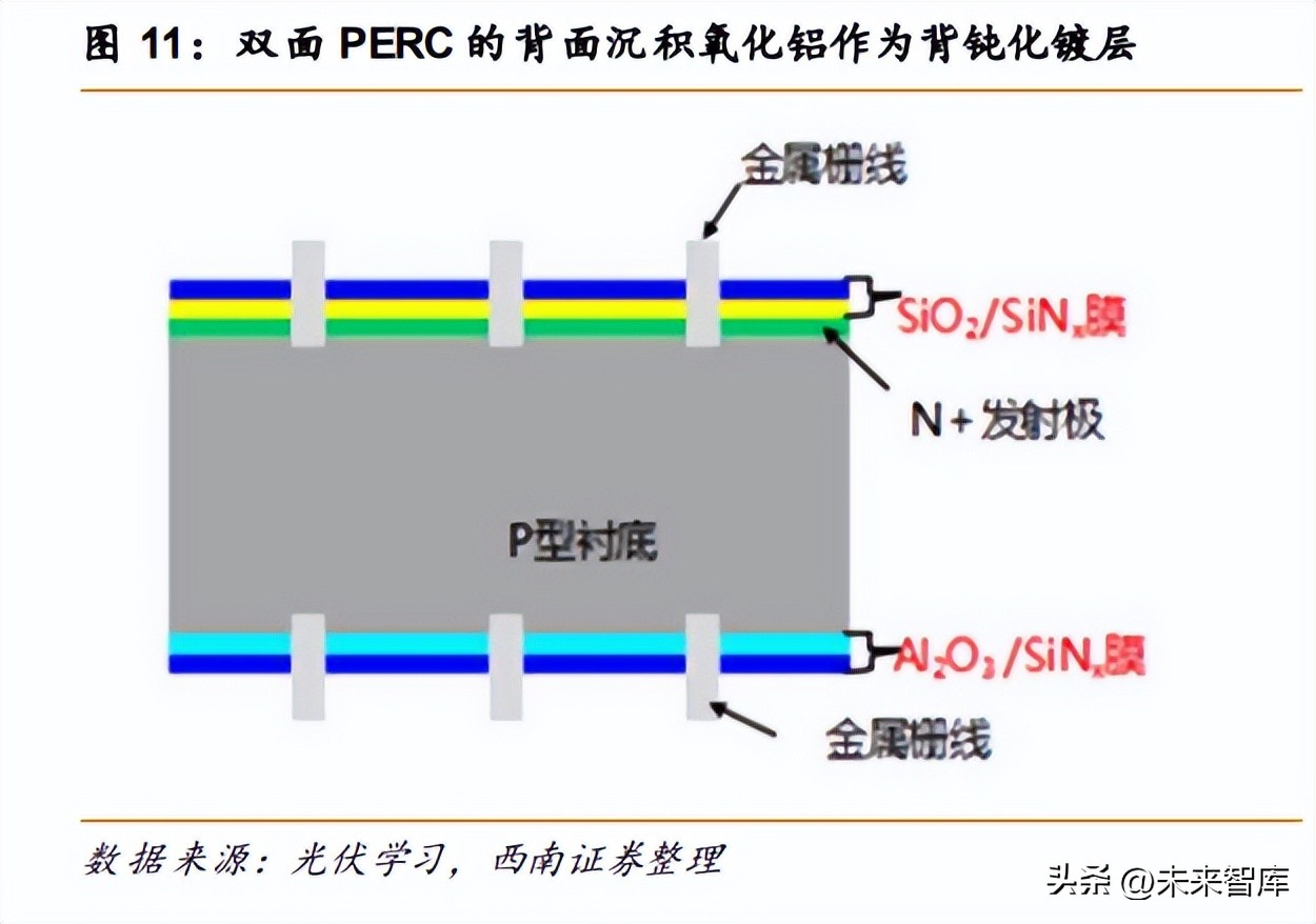 POE行业专题报告：N型迭代，POE行业开启高成长序幕