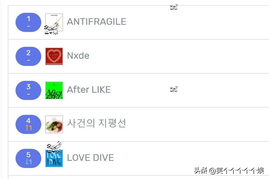 221027七天里韩网搜索很多的歌曲LESSERAFIM七连冠曺柔理ITZY入榜