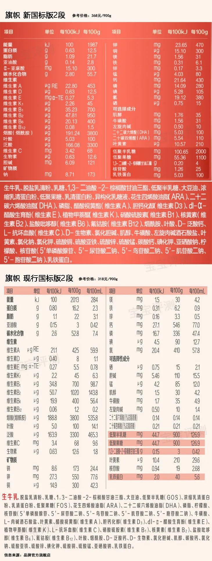 新国标奶粉有哪些品牌值得购买的,奶粉6款