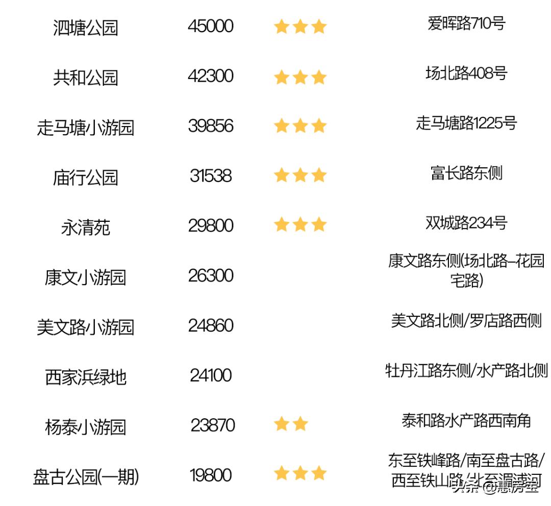 上海公园免费,上海免费公园排行