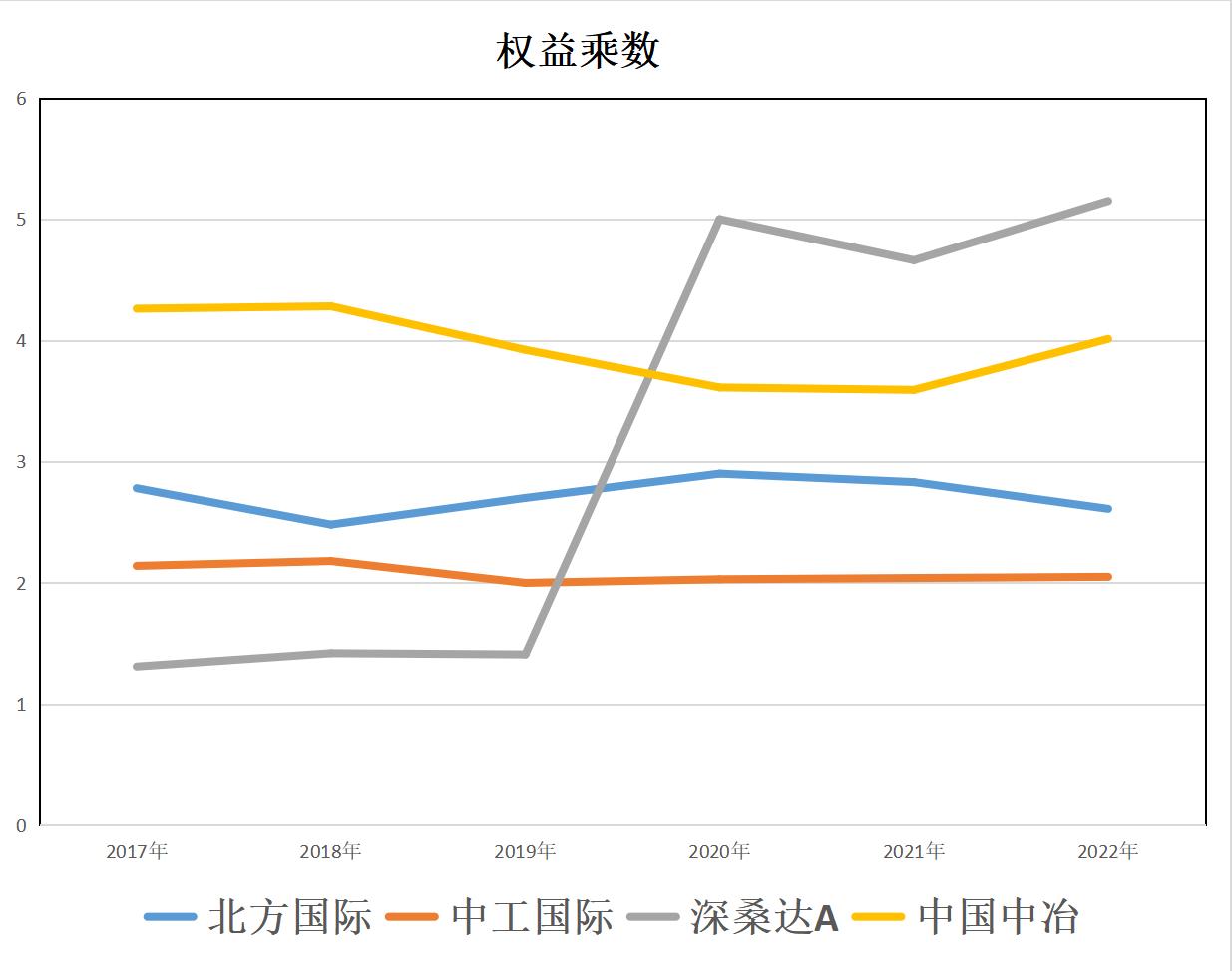 央企4巨头,中国4大央企集团