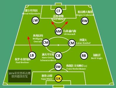 巴西跟德国世界杯哪个赢得多,巴西跟德国哪个队谁的冠军最多