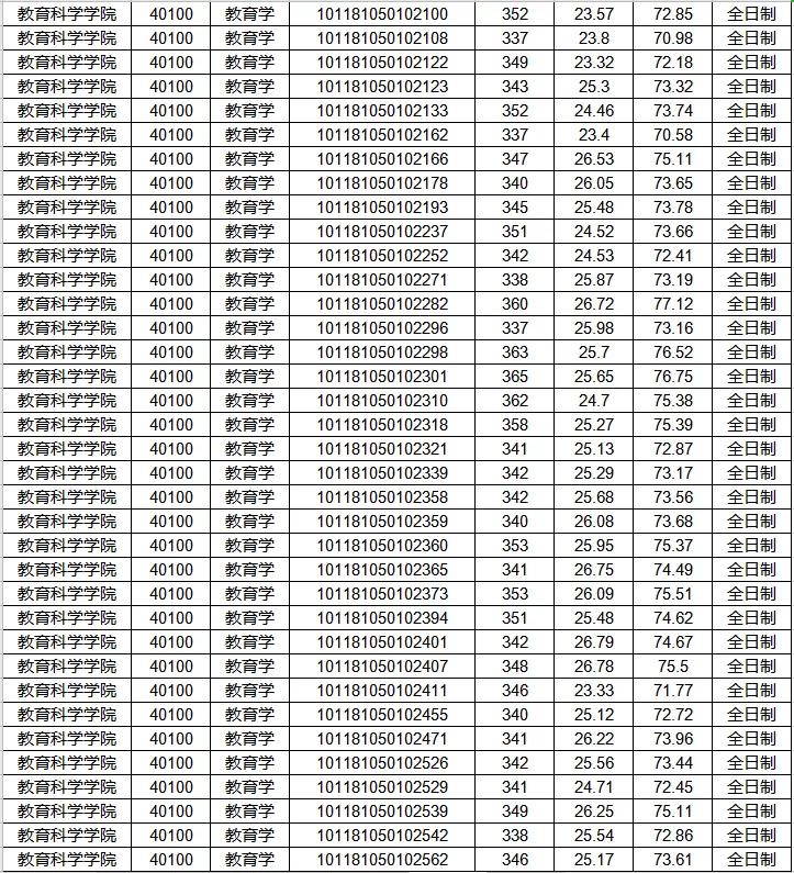 山西师范大学教育学在哪个校区,山西师范大学教育学分数线