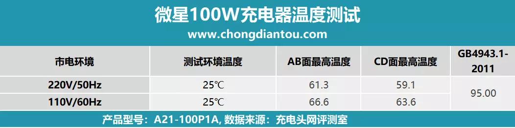 微星笔记本原装电源,微星笔记本100w快充