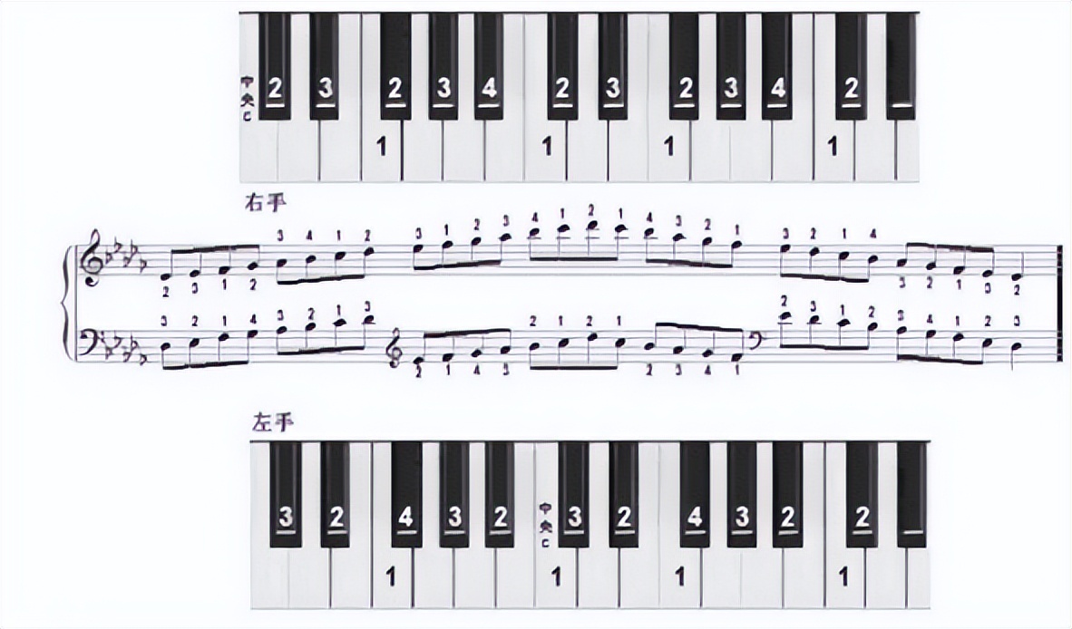 怎么学电子琴的弹法,怎么学电子琴谱
