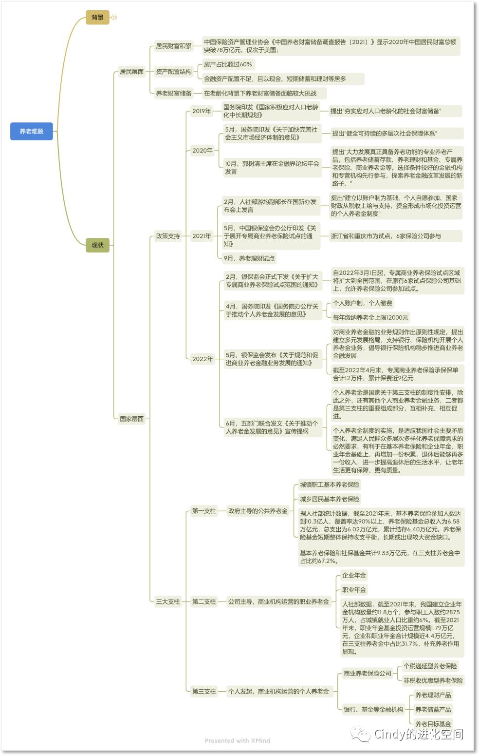年金险的优点和缺点有哪些,现在市面上有什么好的年金险吗