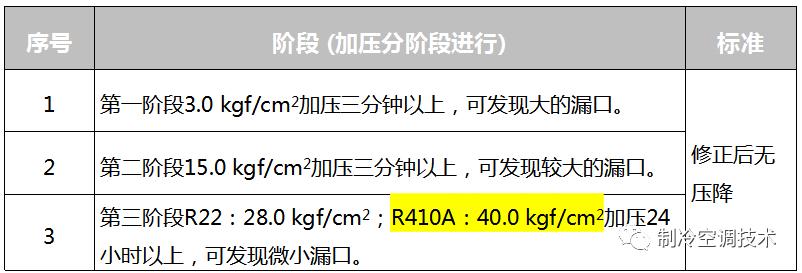 家用中央空调安装流程管理,厂房中央空调安装注意事项