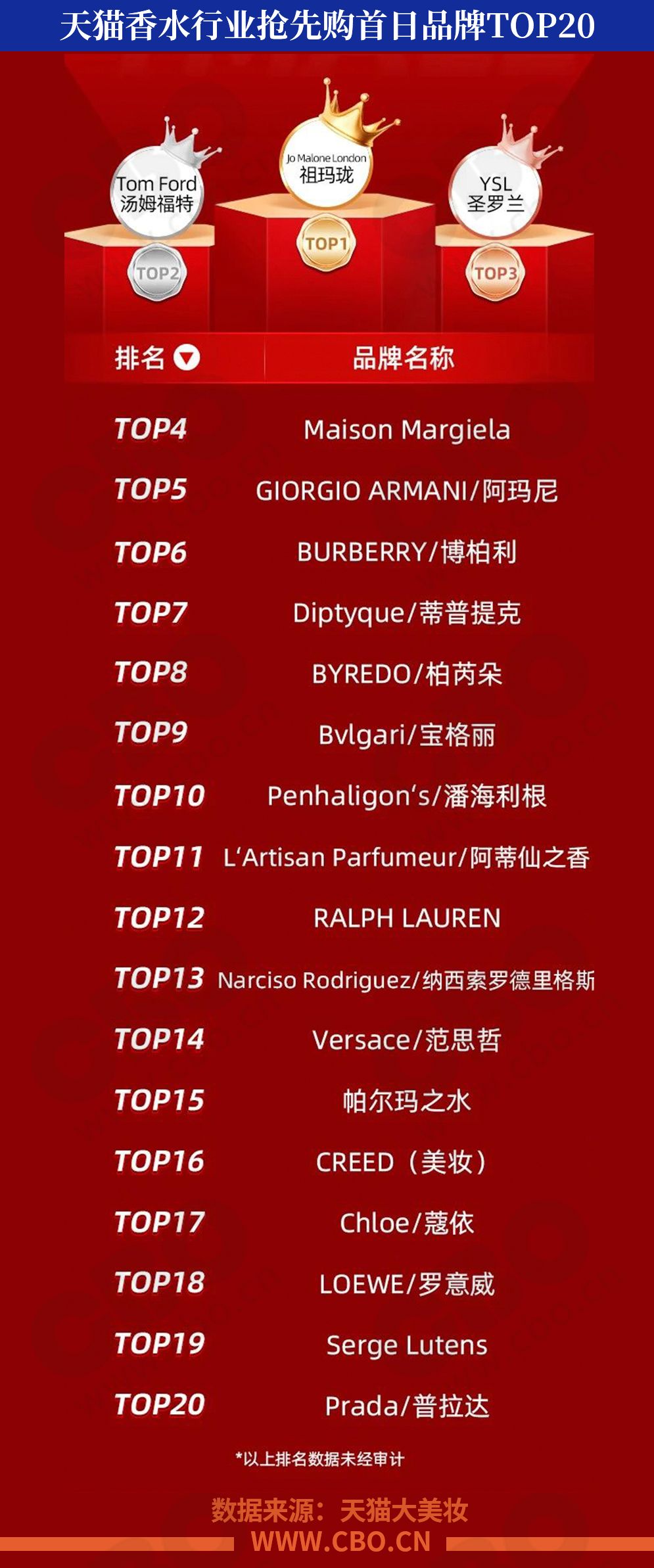 珀莱雅中奖,美妆爆款第一名珀莱雅