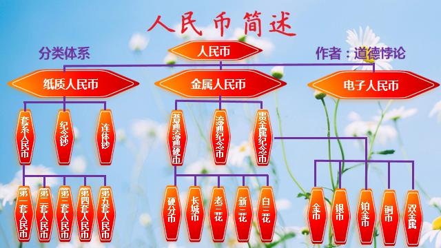 人民币1元的纸币发生了什么变化,人民币1元纸币是哪年流通的