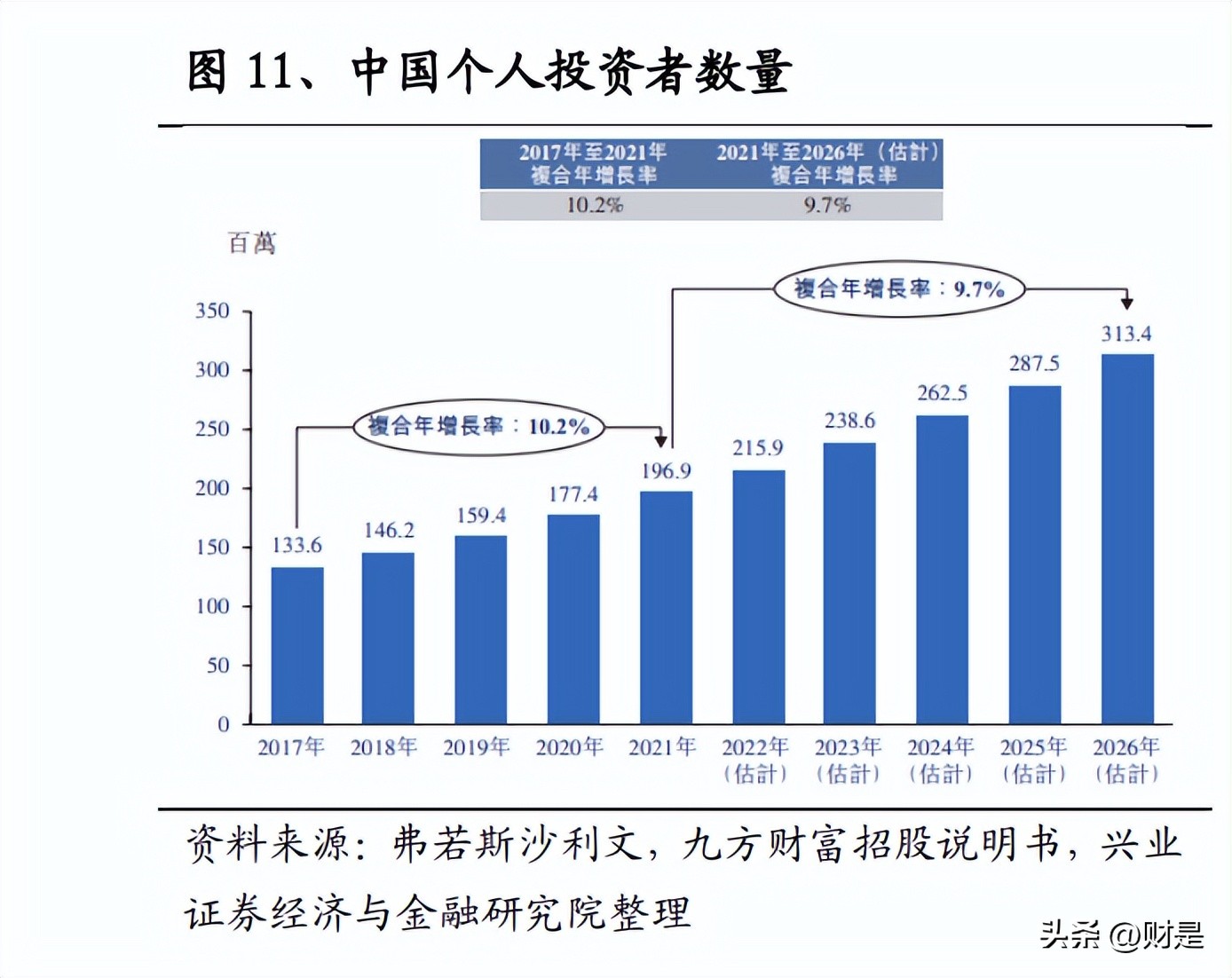 指南针科研成果,券商指南针未来发展