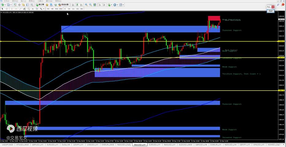 20231222黄金多单目标位等待2085