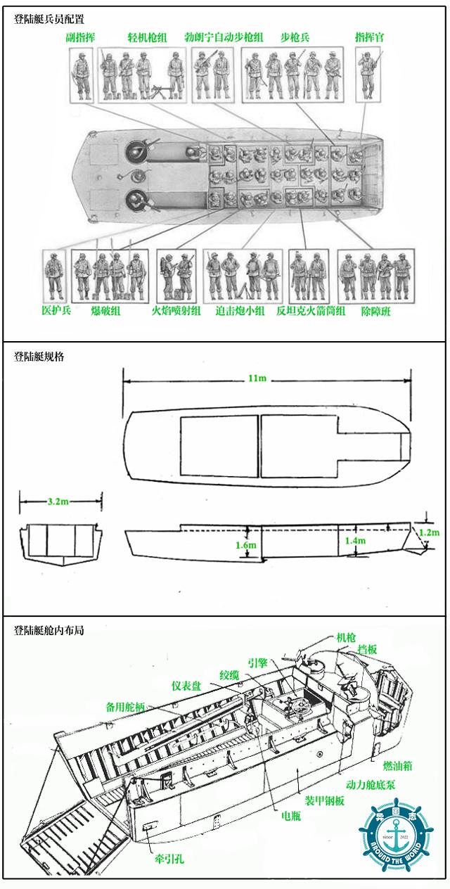 诺曼底战斗,德国诺曼底战役全过程
