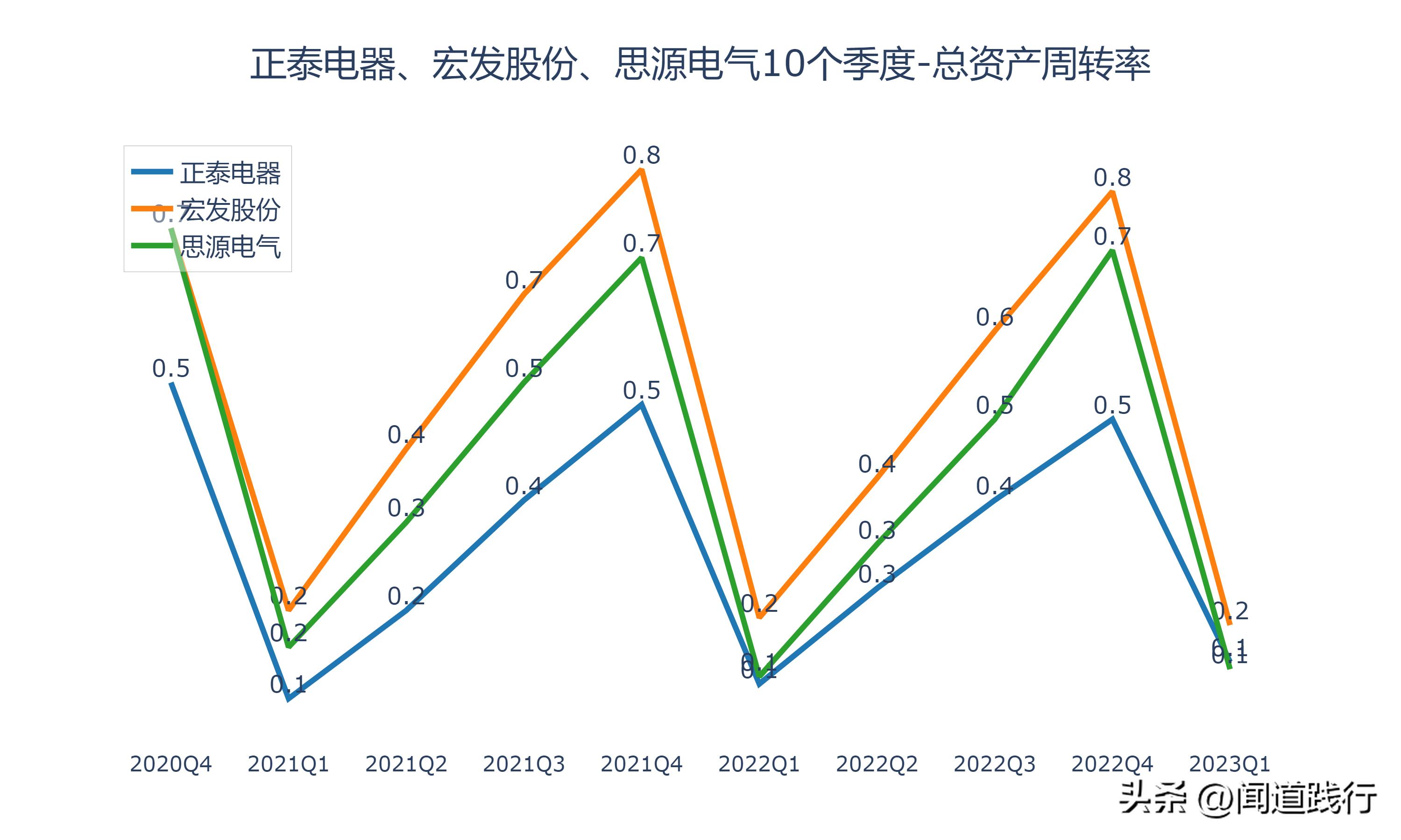 正泰电器未来发展潜力,宏发股份和正泰电器比较
