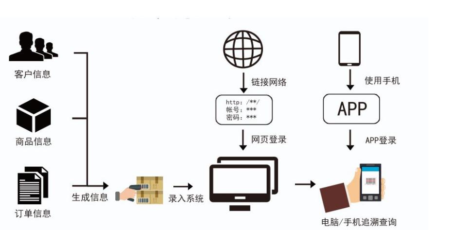 怎么降低条码缺陷度 (如何改掉条码中间错误信息)