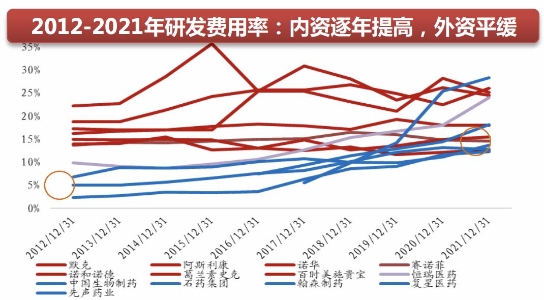 AZ、罗氏制药、礼来罕见负增长！制药MNC的中国危机