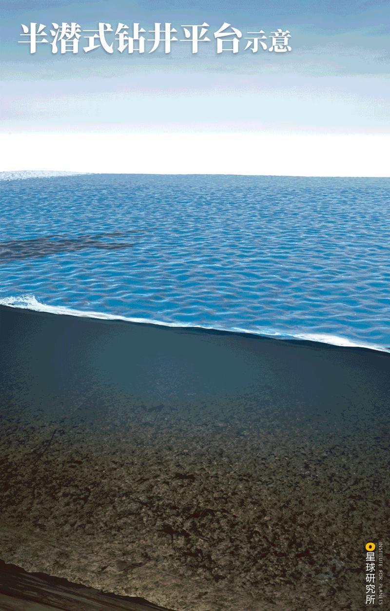 中国如何走向大国之路,中国现在的深海形势