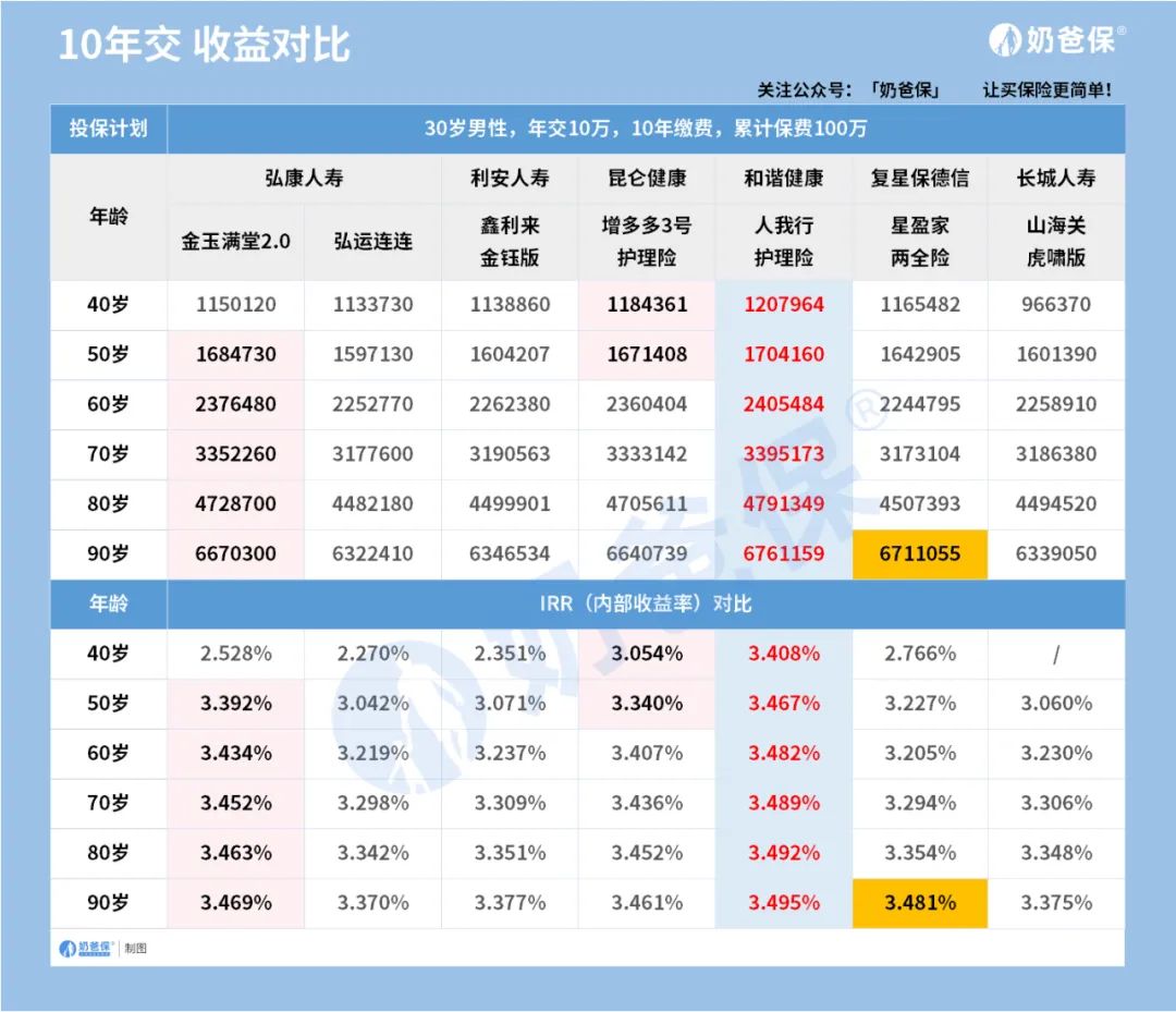 增额终身寿险为何备受青睐,增额终身寿险成爆款
