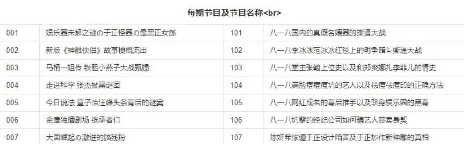 香港80年代狗仔,香港明星狗仔