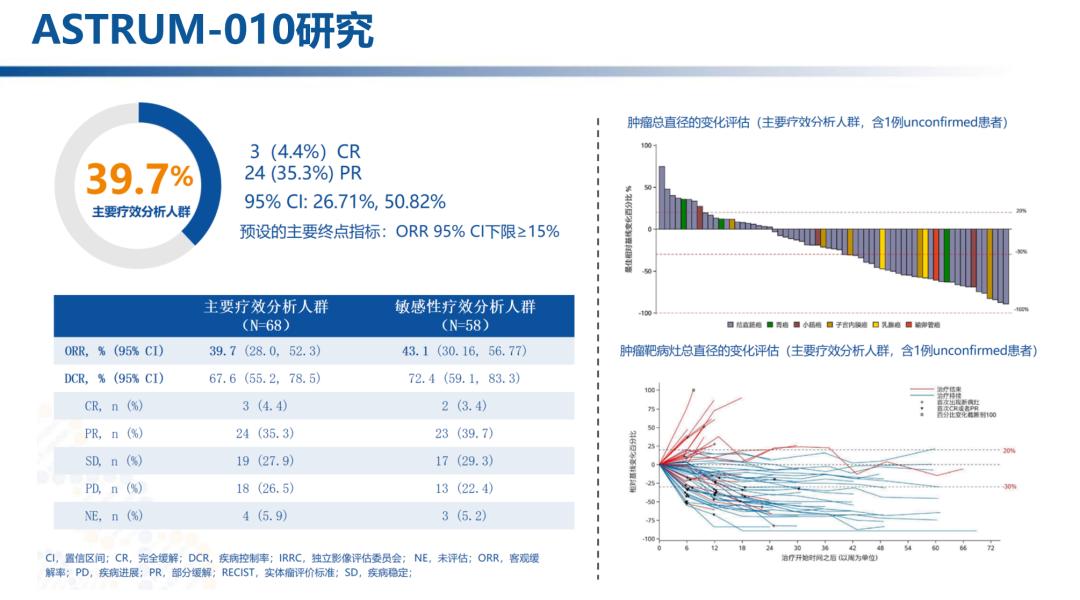 王登凤教授张国楠教授：2022年复发/转移性子宫内膜癌的研究进展