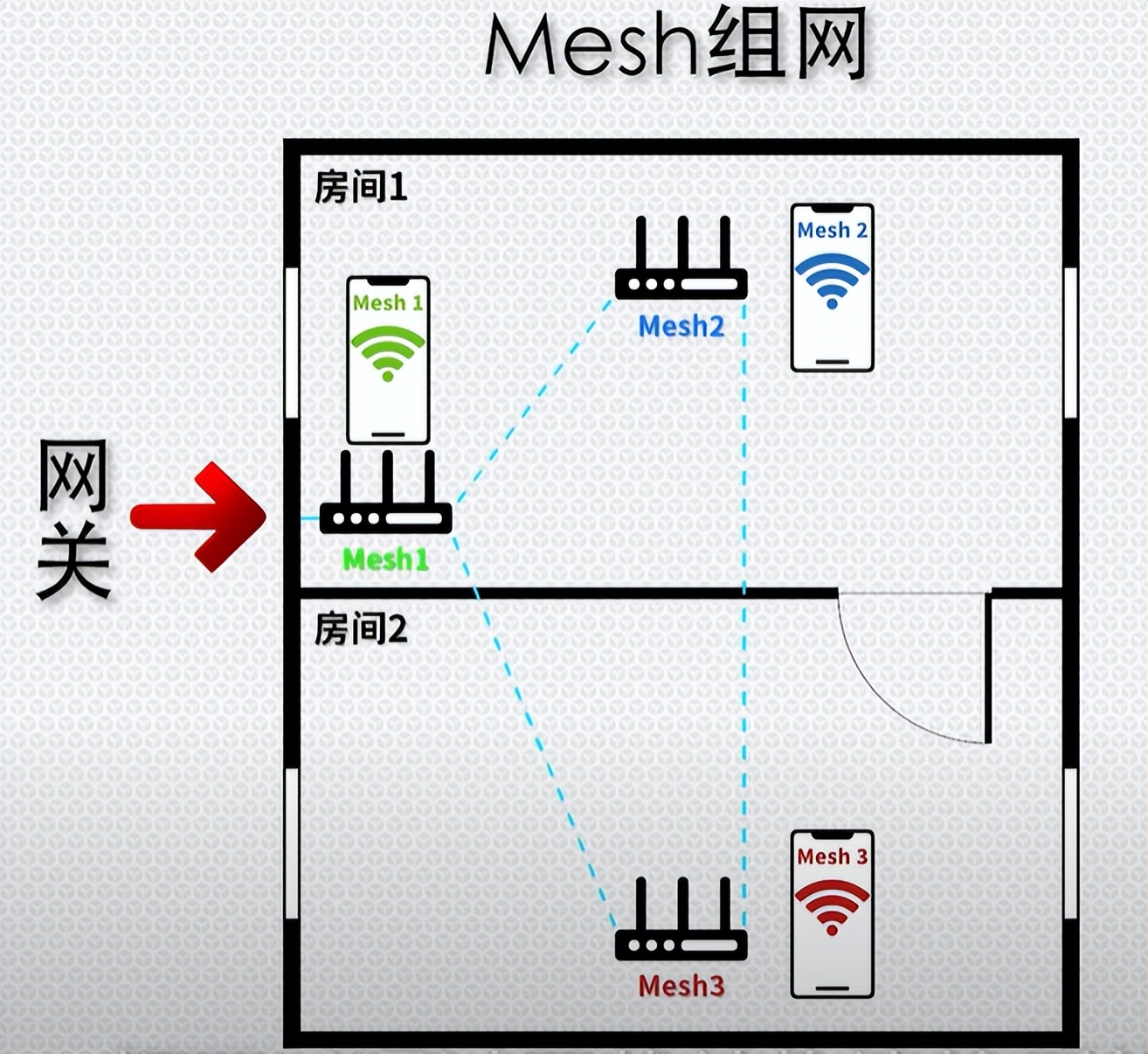 acap组网和mesh组网哪个更稳定,路由器mesh组网和acap有什么区别