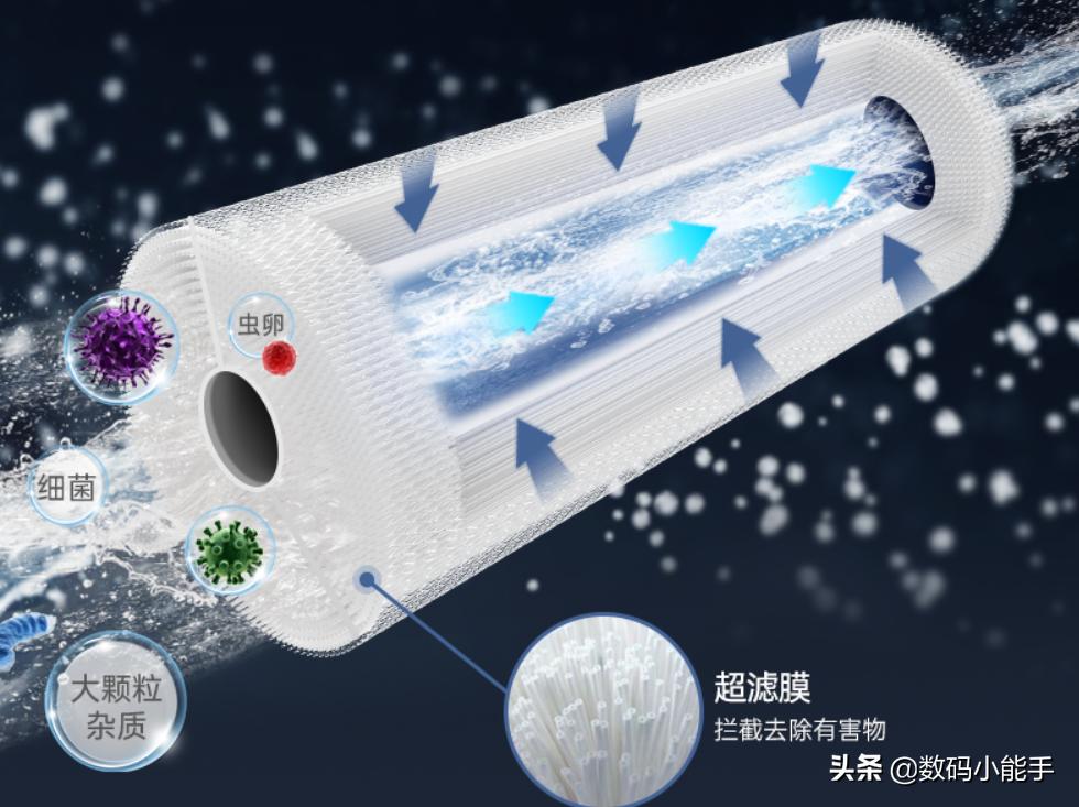 如何选择家用净水器合适才是重点,净水器是目前家用净水最佳的选择