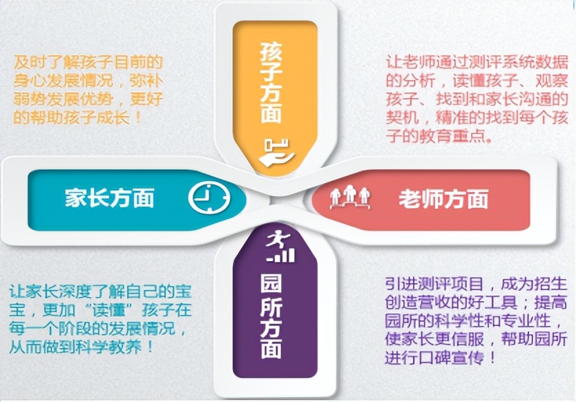 发育商测评早教,有养宝贝北京教育科技有限公司