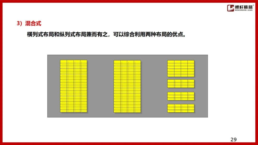 仓库布局图设计思路,电商仓库规划布局