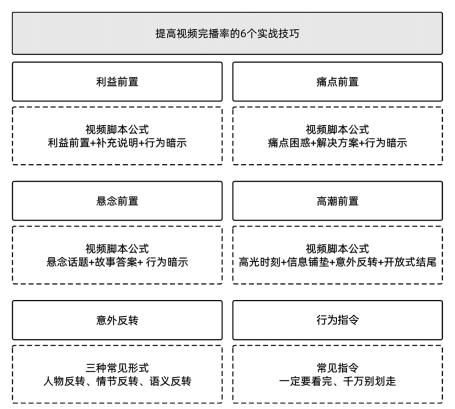 4个诱因+6个技巧帮你的短视频快速上热门
