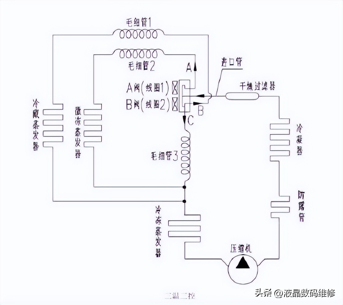 三温控冰箱的基本原理,冰箱温控开关原理维修