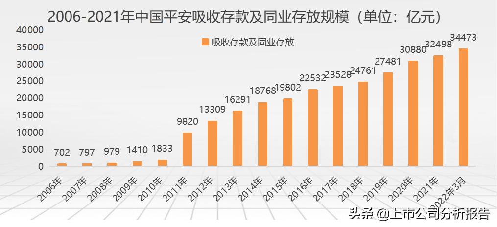 中国平安投资价值分析2021,中国平安投资价值研究
