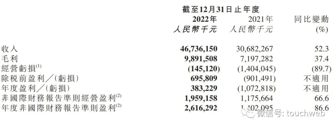 刘强东减持套现,刘强东减持京东健康