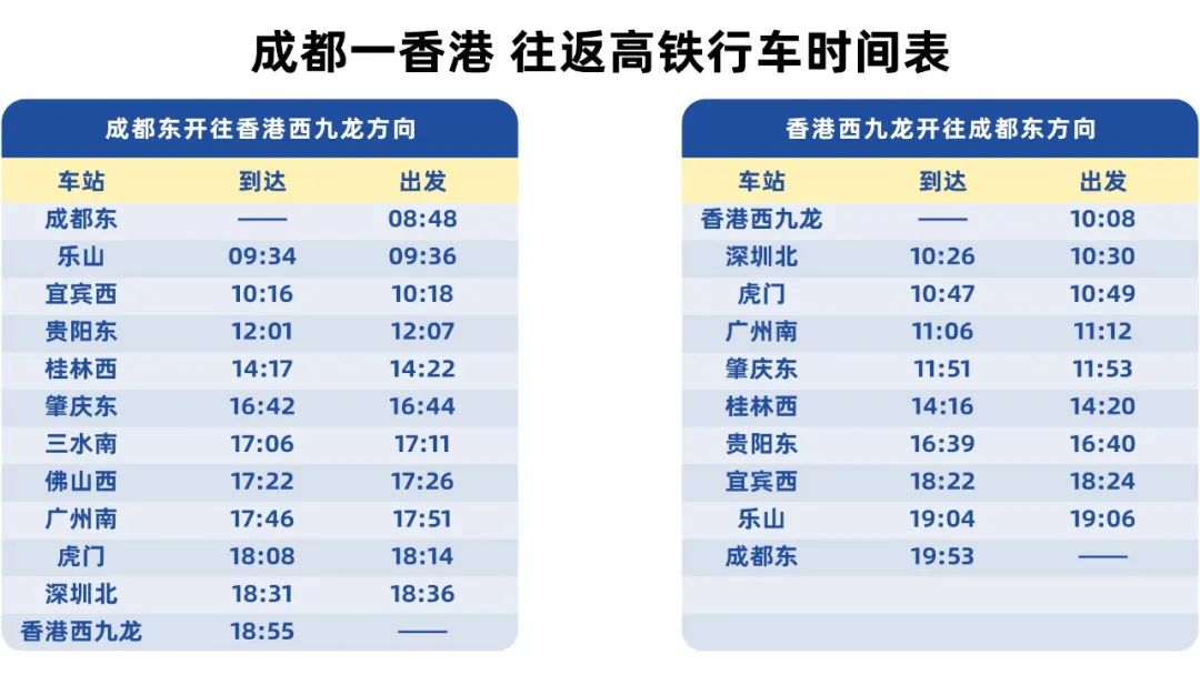 成都高铁可直达香港吗,为什么开通成都直达香港高铁