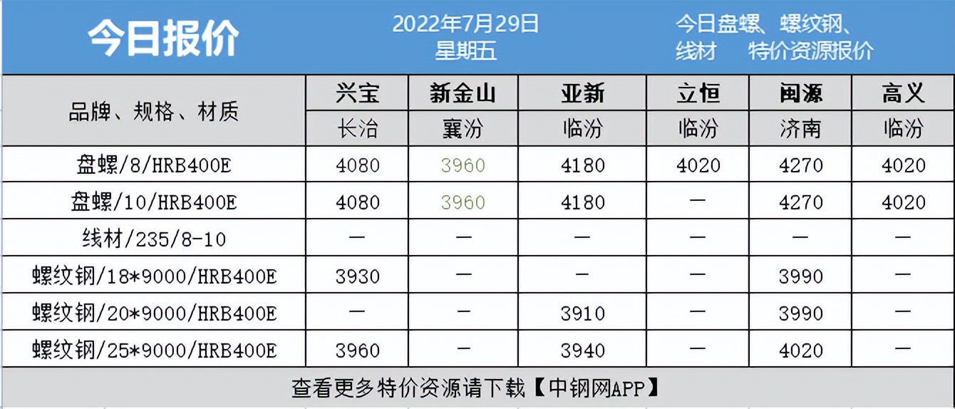 12月3日钢材价格行情最新报价,12月21日钢材价格行情最新