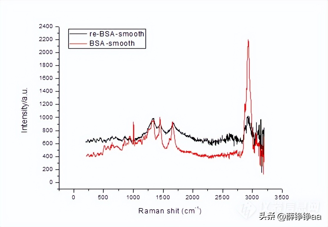 怎样辨别细菌肠胃炎,拉曼光谱法在药品检测中的应用
