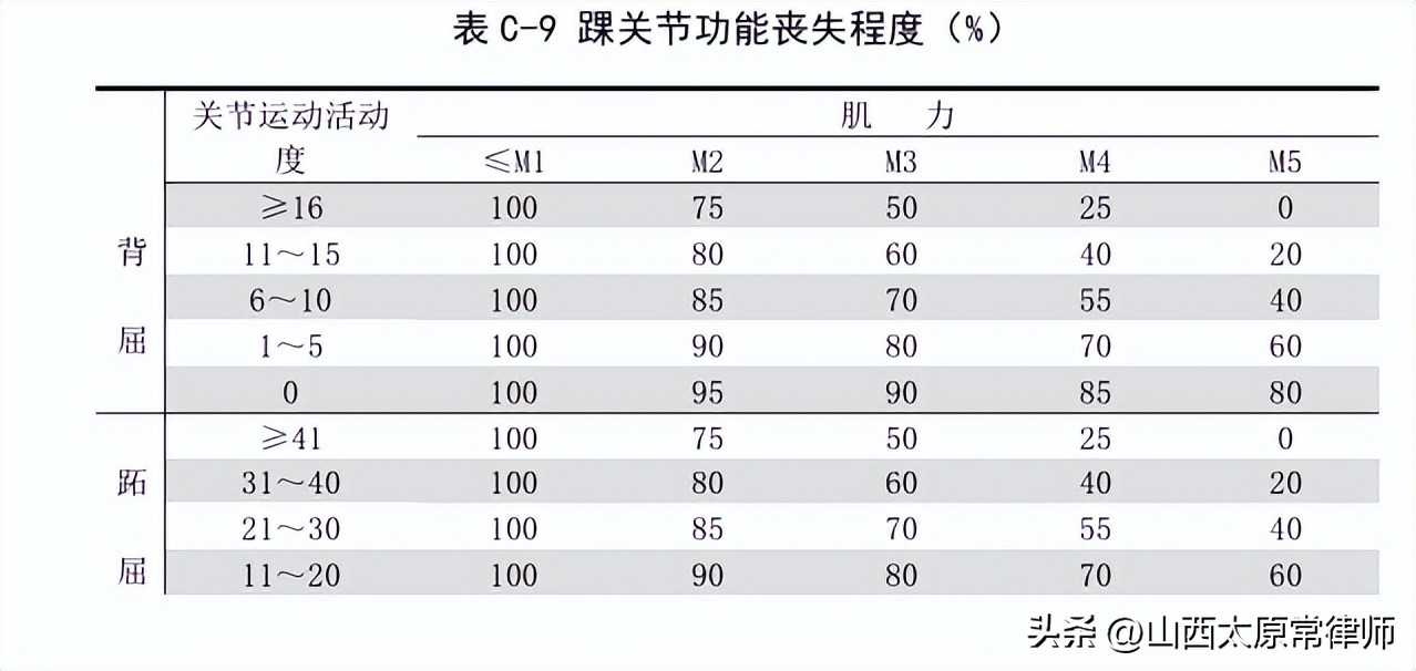 不同伤残等级如何计算残疾赔偿金,多个伤残等级如何计算残疾赔偿金