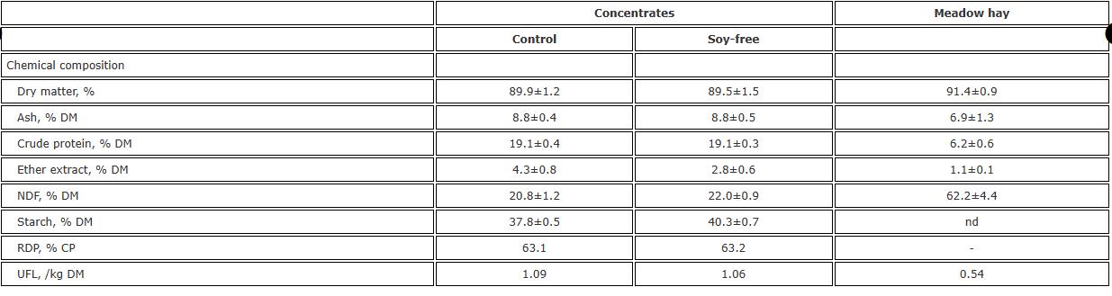 挤压豌豆作为有机高山农场奶牛饲料，为奶牛提供大豆蛋白是否可行