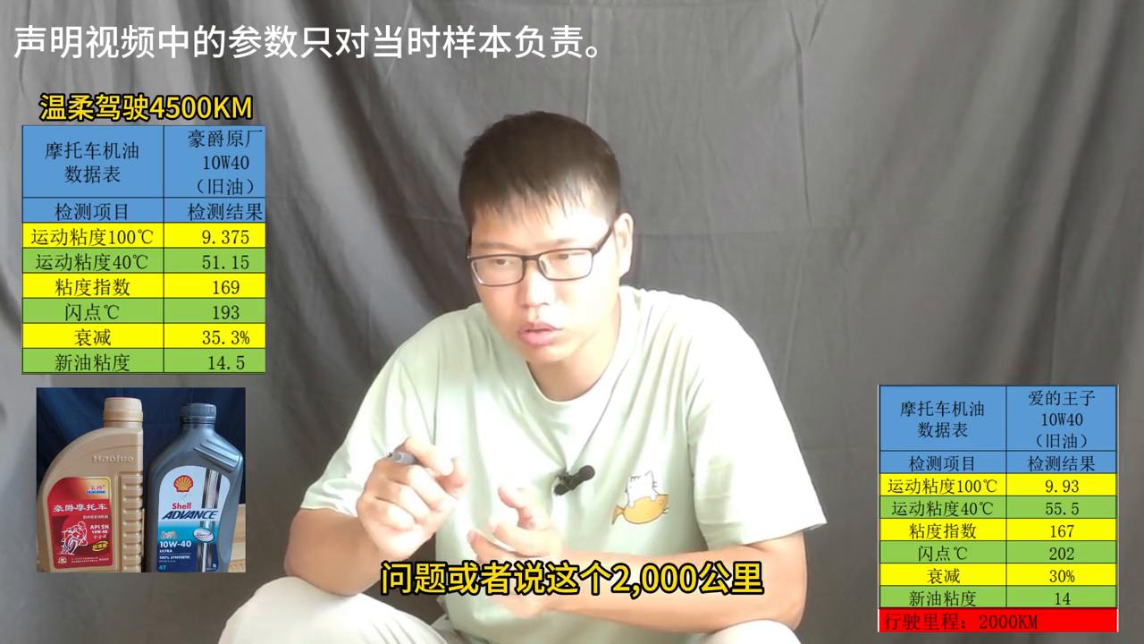 豪爵uhr150ads测试,豪爵uhr150怎么检查冷却液