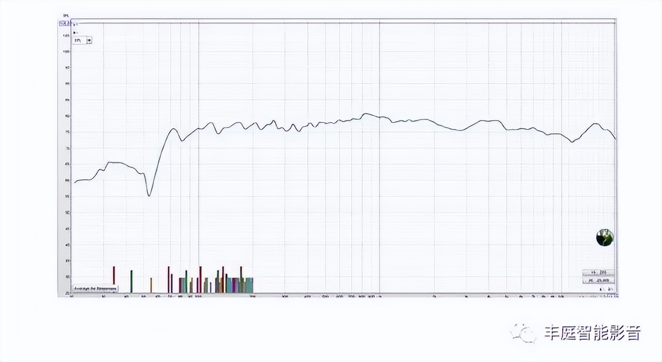 家庭影院音响选什么样的音响,怎样选购家庭影院音响