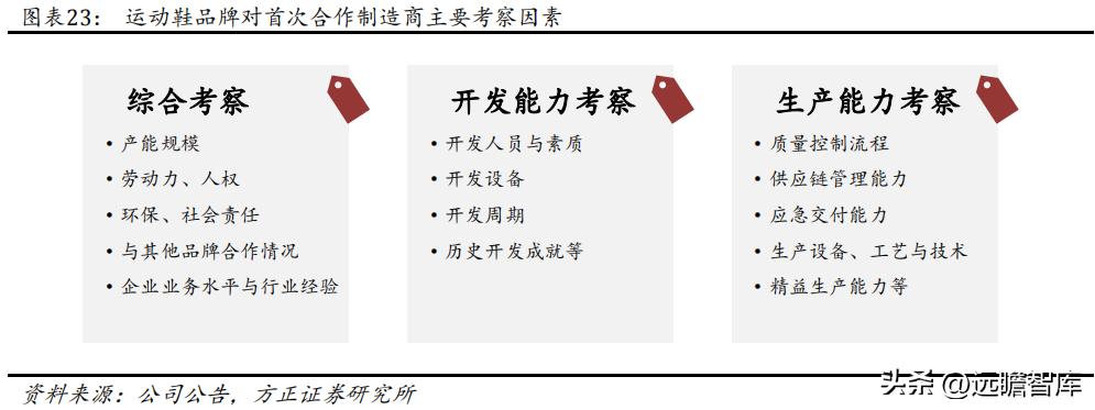 华利集团鞋子,华利集团自有品牌运动鞋