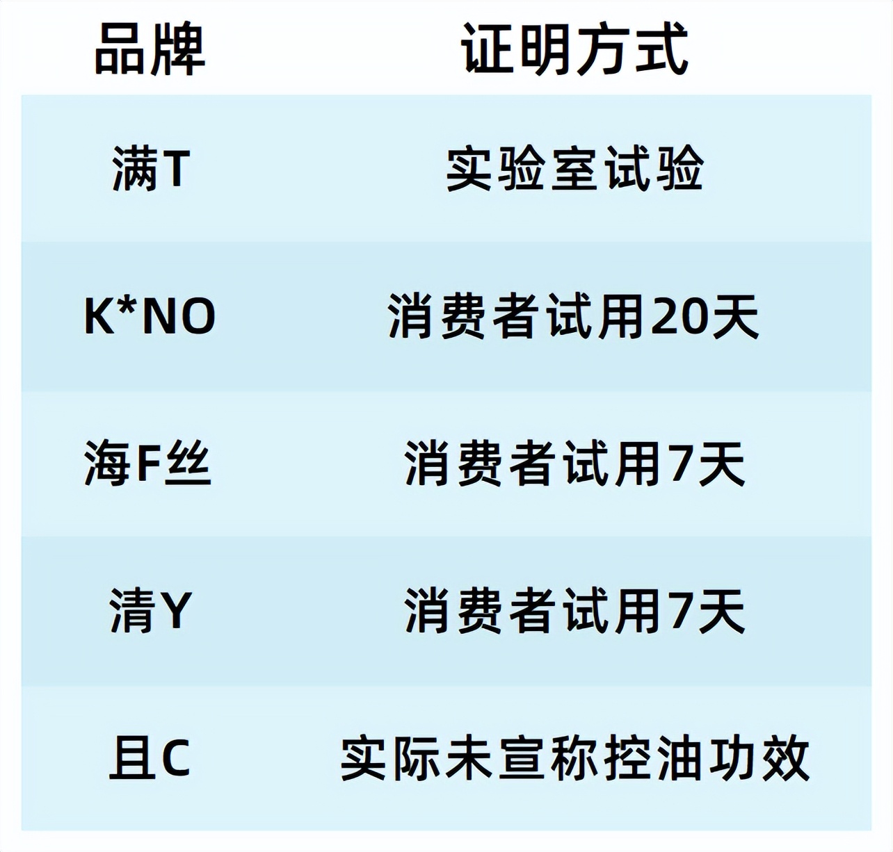 洗发水推荐控油蓬松去屑真实测评,洗发水测评真实推荐控油蓬松去屑