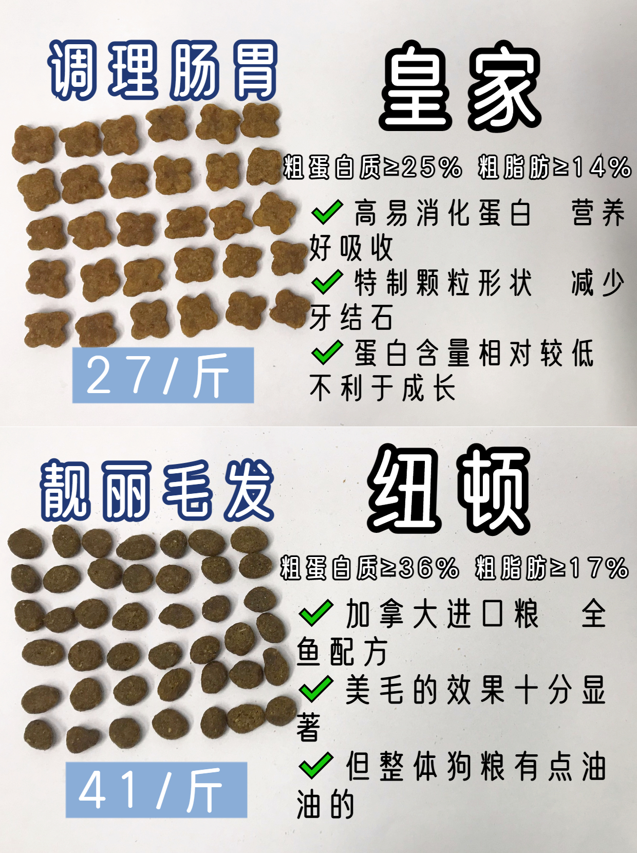 狗粮千万别瞎选不然后悔也来不及,买狗粮不要踩的坑