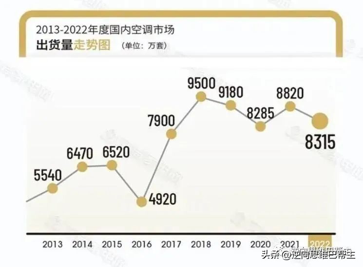 格力电器价值,格力电器值不值得长期持有