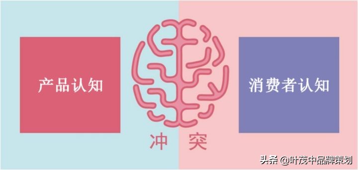 卖点表现方法,卖点跟痛点的区别